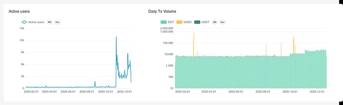 assethub-overivew-2025-12-22T07-39-12.722Z