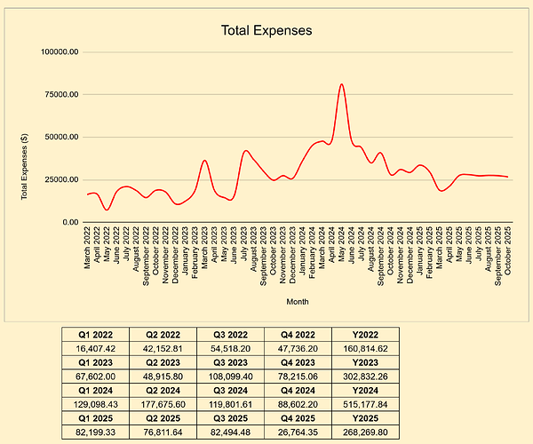 Screenshot 2025-12-09 at 19-53-13 Anti-Scam Bounty - Transparency Database - Google Sheets