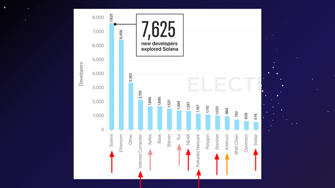 new-devs-bar-chart