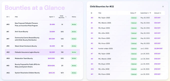 Bounty overview