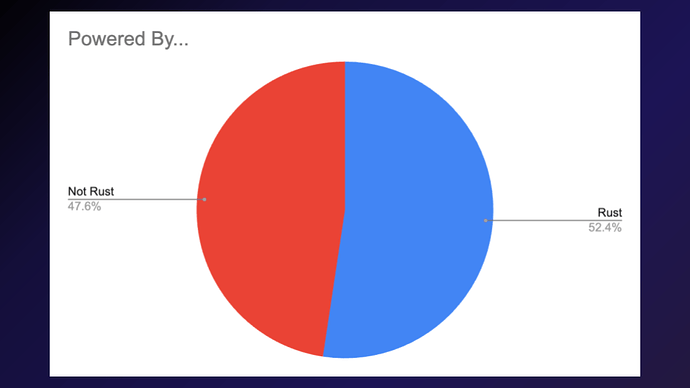 top-20-pie-powered-by