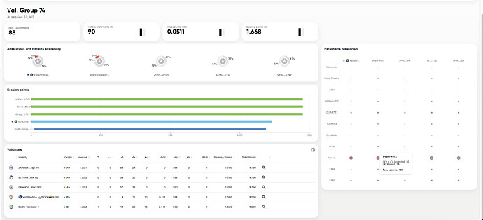 Kusama_Kreivo_Performance_Issue_MVR_Session_52462