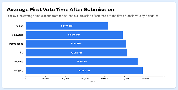 permanence_vote_time