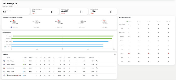 Kusama_Kreivo_Performance_Issue_MVR_Session_52336