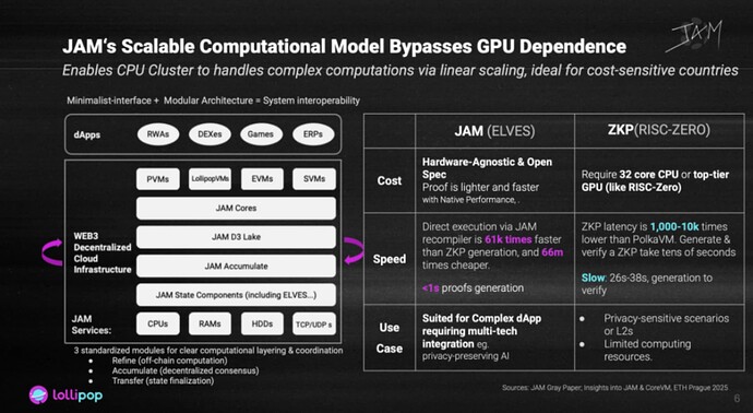 Empowering CPU Clusters to Handle Complex Computation - A Strategic Fit for Cost-Sensitive Nations