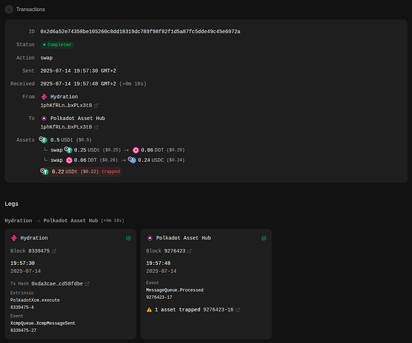 Multiple Swaps Details