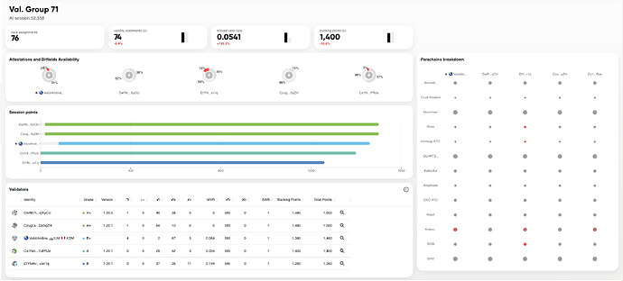 Kusama_Kreivo_Performance_Issue_MVR_Session_52358