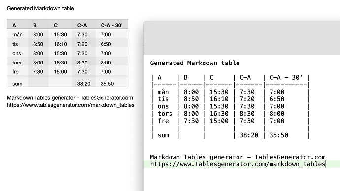 Screenshot Generated Markdown table