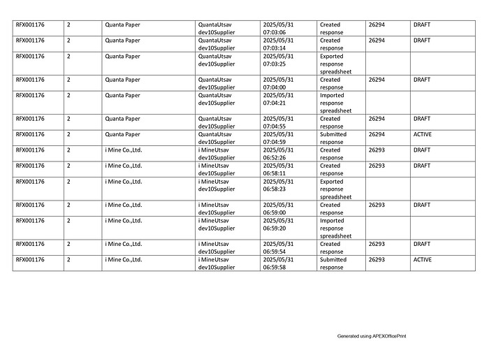 Audit Report_290525A_Freight Rate_Princi_dev10Buyer_20250617-054146_page-0005