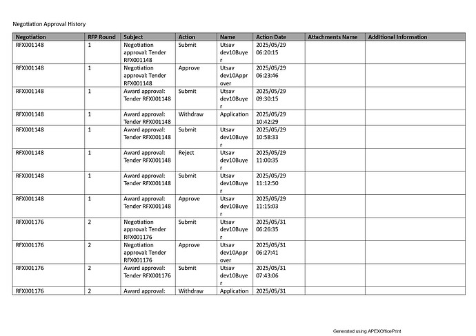 Audit Report_290525A_Freight Rate_Princi_dev10Buyer_20250617-054146_page-0006