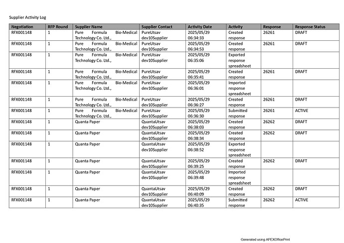 Audit Report_290525A_Freight Rate_Princi_dev10Buyer_20250617-054146_page-0004