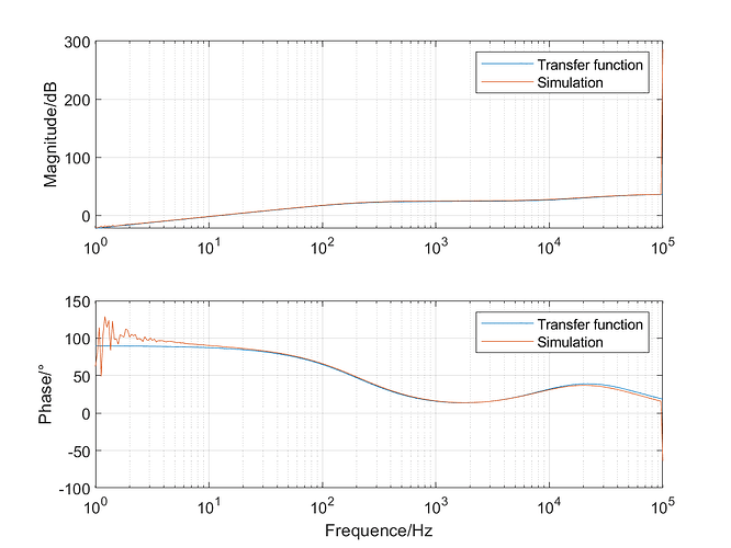 Tra_Sim_Bode_118.85_51416