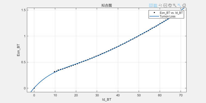 C3M0021120K_Eon&Ids