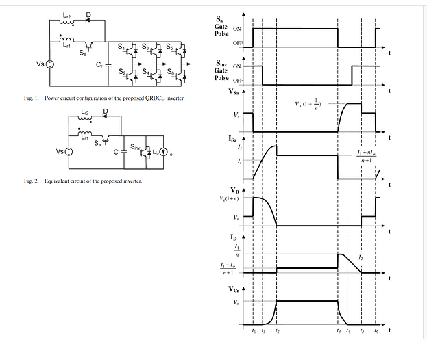Paper Graphs