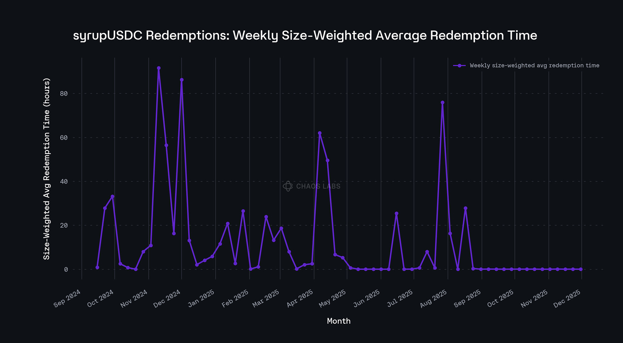 Screenshot 2025-12-09 at 6.01.42 PM