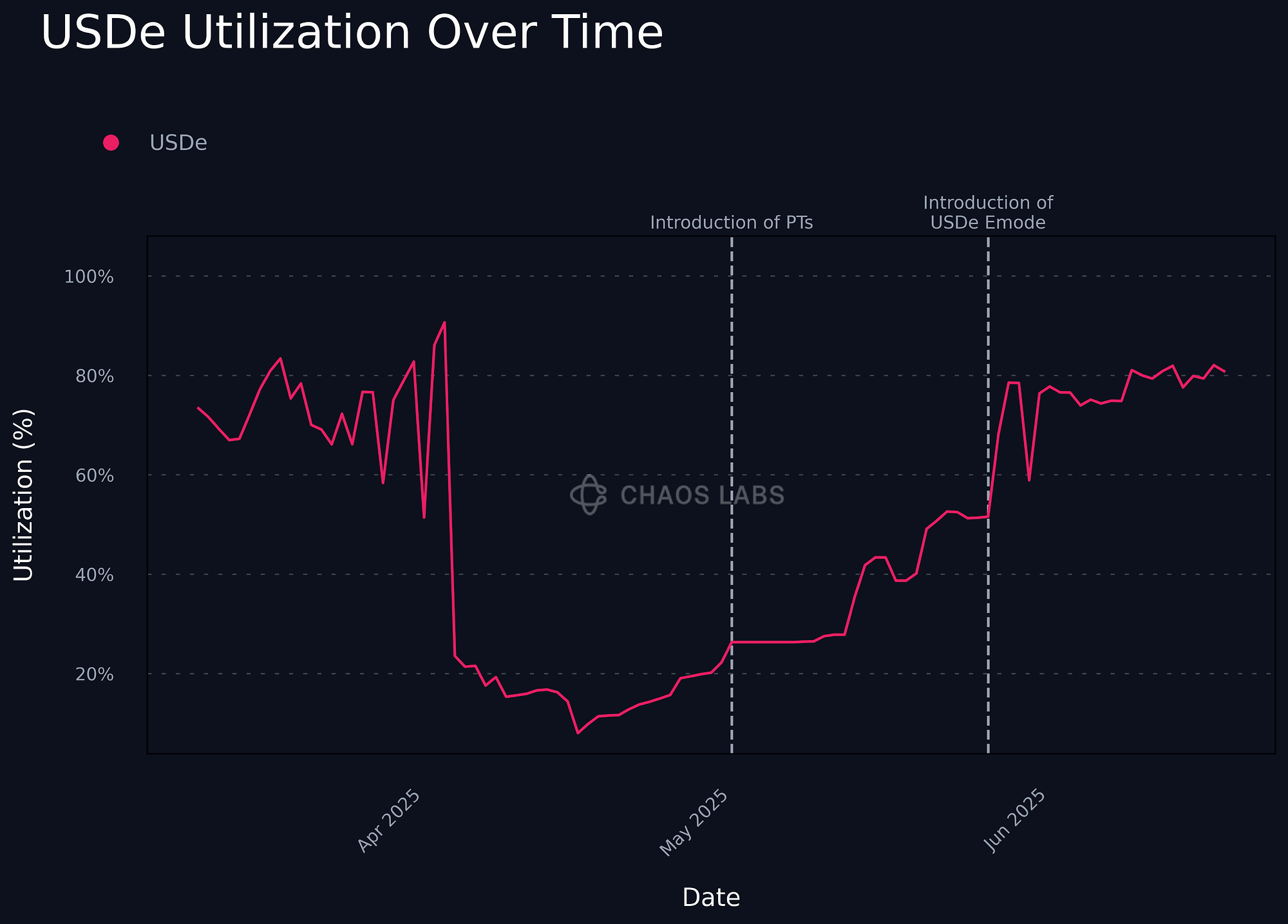 multi_line_chart_1750417195