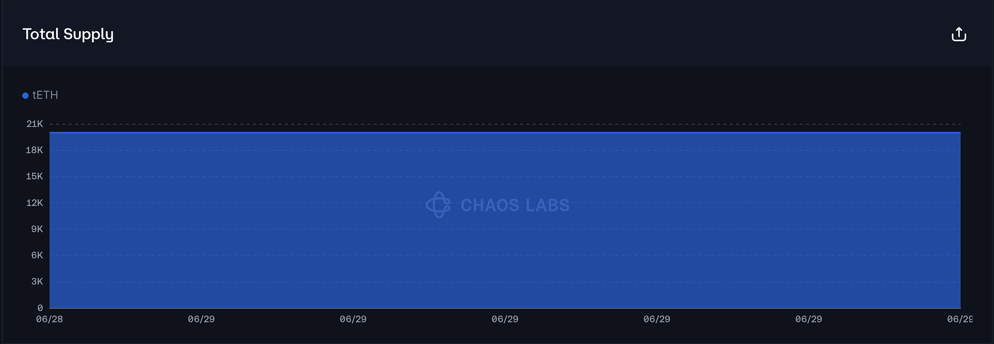 Screenshot 2025-06-30 at 11.31.51 AM