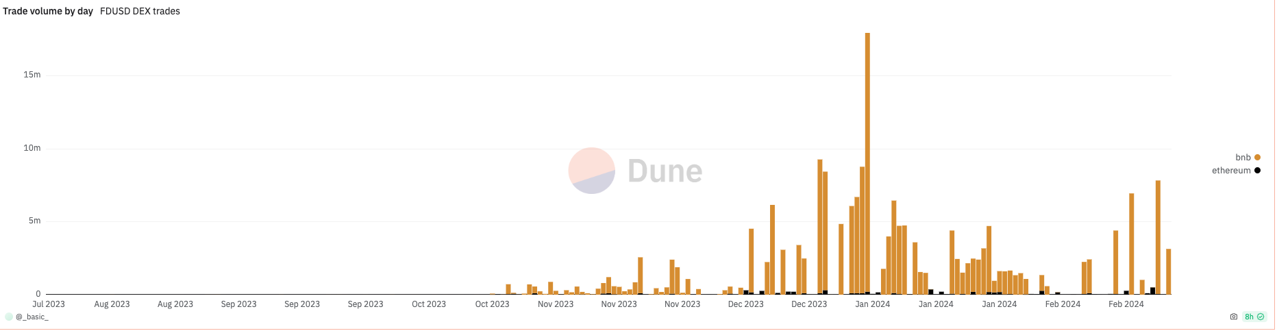 Screenshot 2024-02-29 at 21.04.43