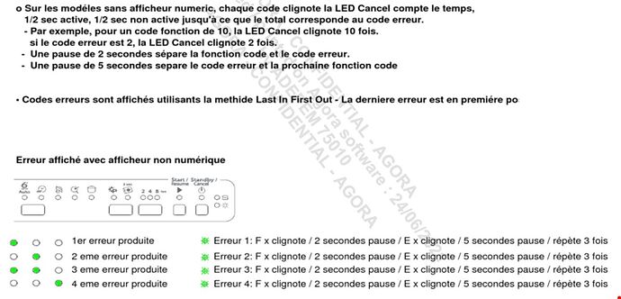 Affichage Code Erreur