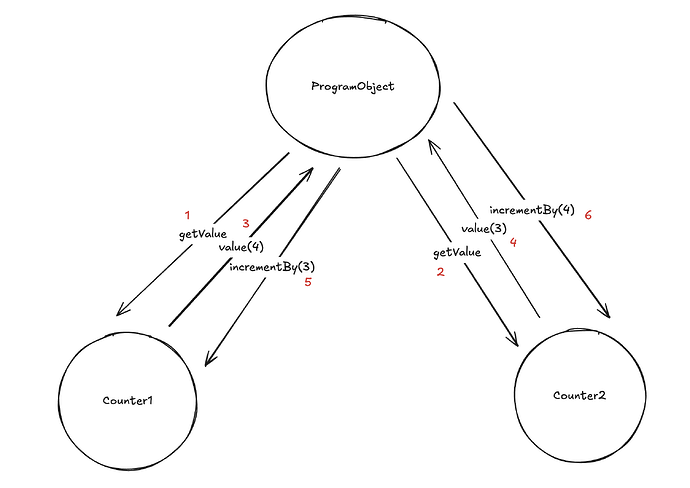 Screenshot 2025-07-21 at 15.50.30