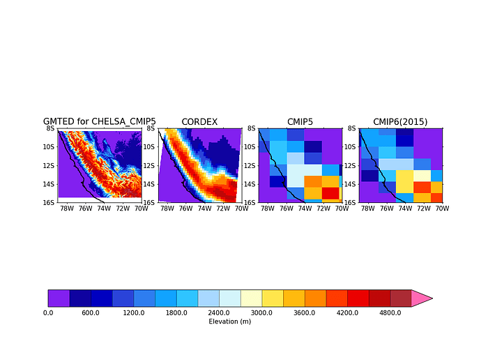 cfplot_sideByside_orog_v6i7g