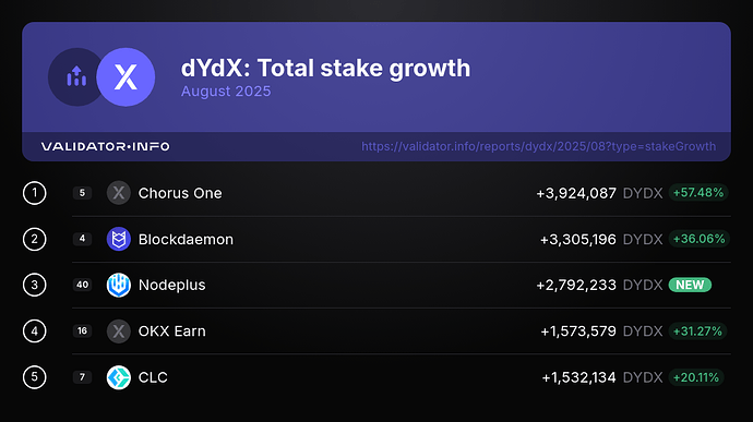 4. stakeGrowth-2025-August