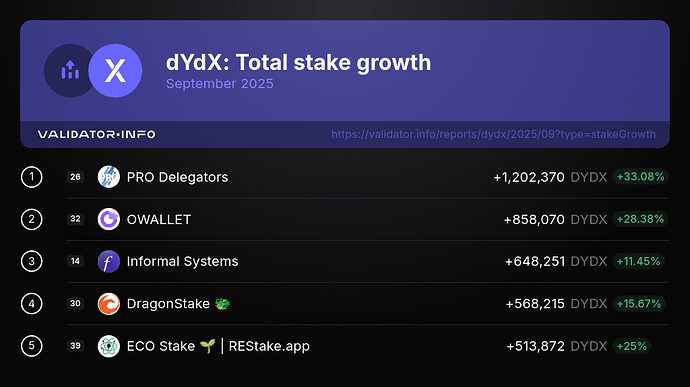 4. stakeGrowth-2025-September