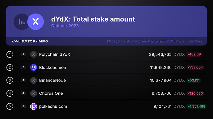 1. totalStake-2025-October