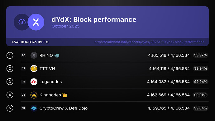 6. blockPerformance-2025-October