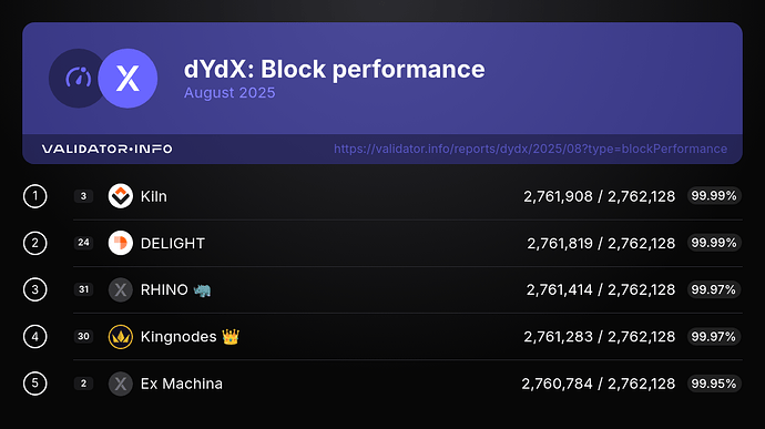 6. blockPerformance-2025-August