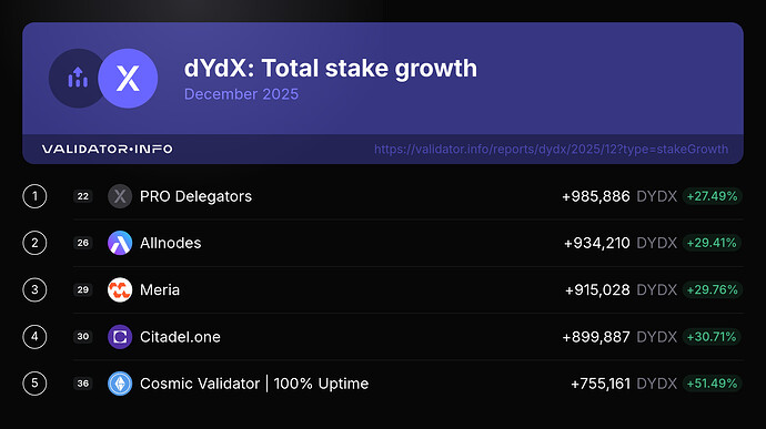 4. stakeGrowth-2025-December