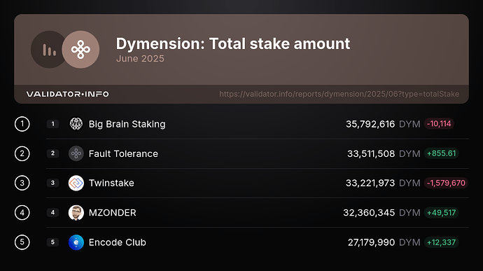 1. totalStake-2025-June
