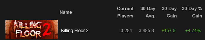 Screenshot 2024-02-23 at 17-10-07 Search - Steam Charts