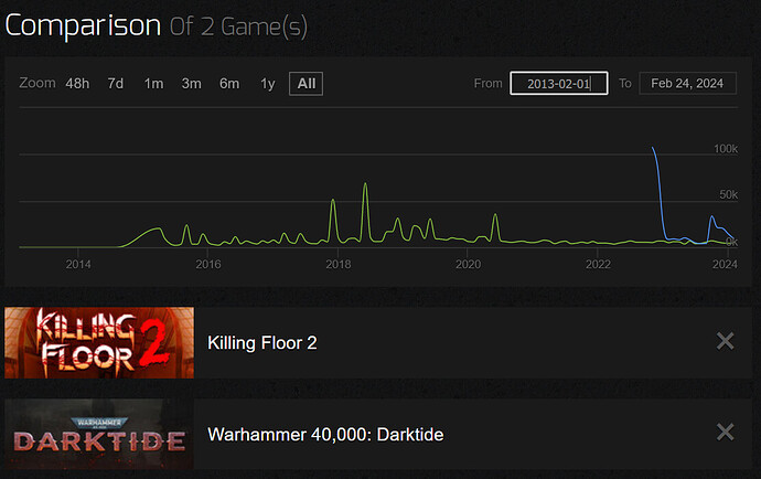 grafik