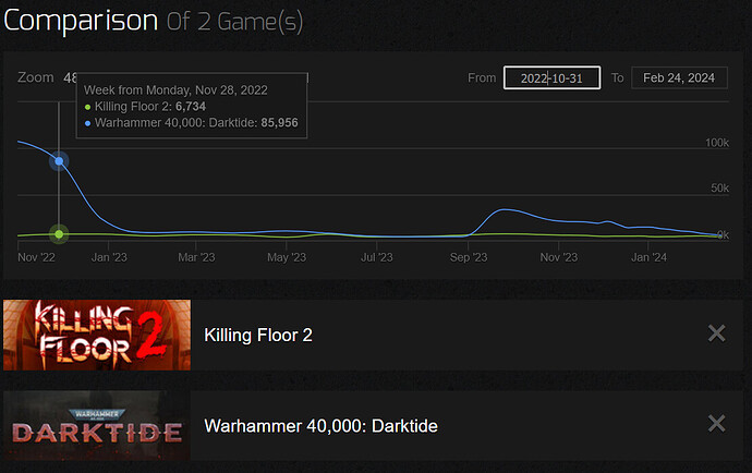 grafik