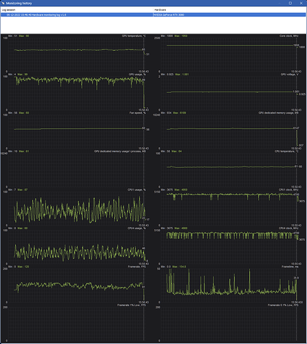 Afterburner Graphs