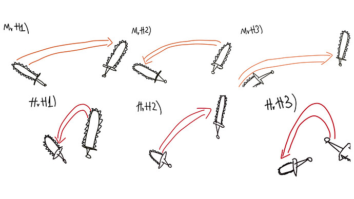 Revved_moveset