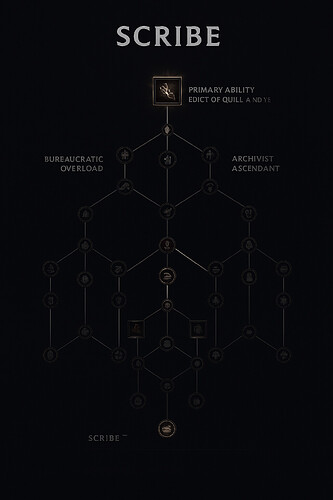 ScribeSkillTree2