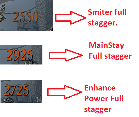 stagger