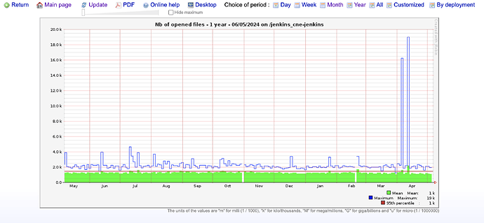 filedescriptors-jenkins