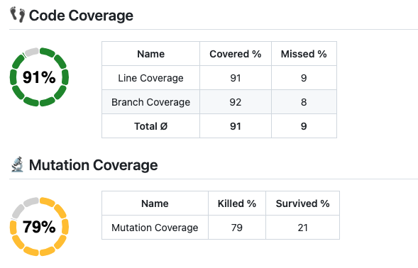 coverage