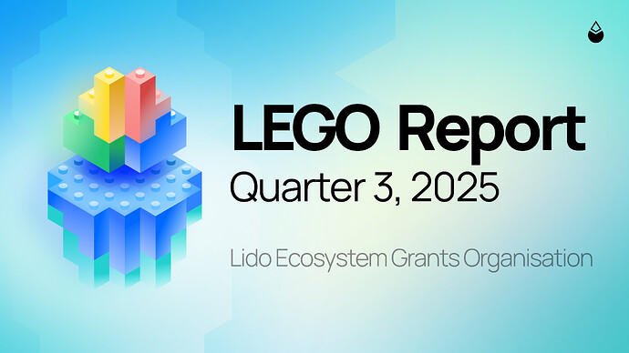 LEGO_Q3_2025