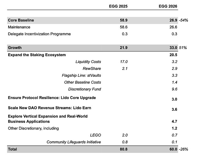 EGG 2025 vs EGG 2026