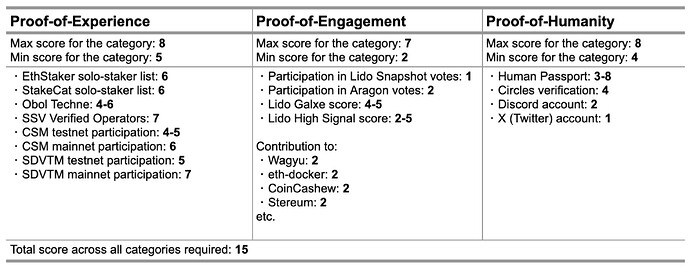 Scores_Proposal