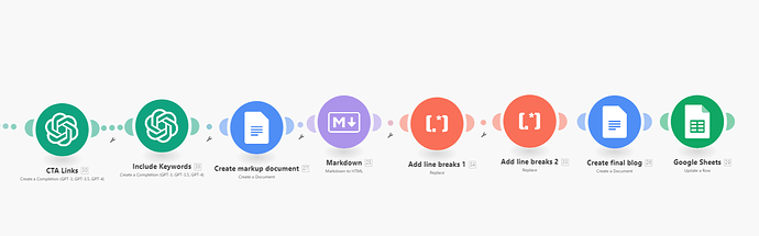 2024-03-17 02_19_37-Blog Automation (Full Version) _ Make