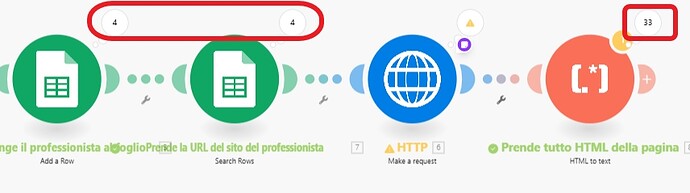 Errore delle URL