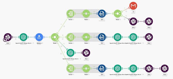 bqslack