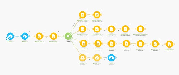 salesPresentation Project