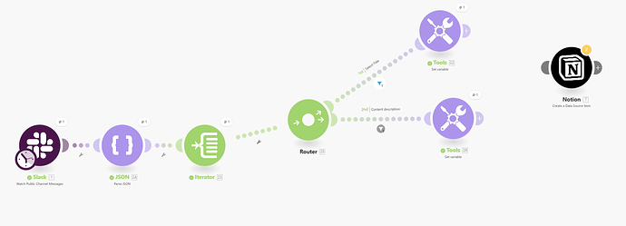 Scenario - Bundles.png