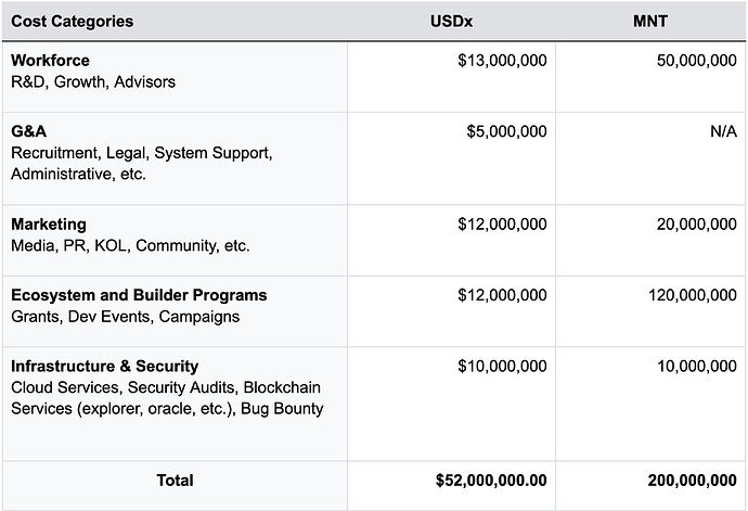 mip33_Provisional Budget Limit for The Third Budget Cycle (July 2025 – June 2026)